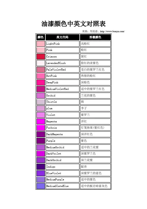 油漆颜色中英文对照表