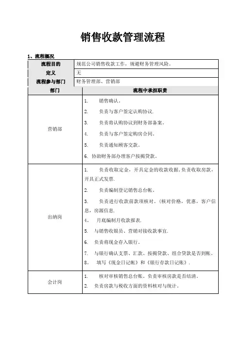 房地产销售收款管理流程【精选文档】