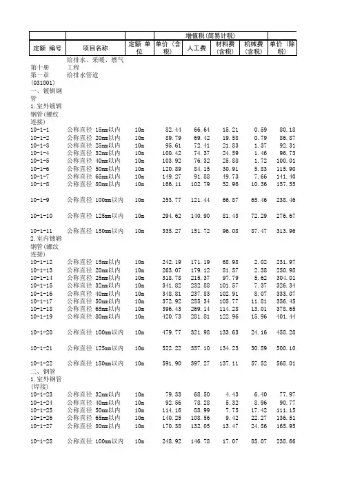 山东省2017价目表-安装-第十册
