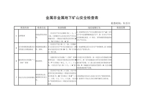 金属非金属地下矿山安全检查表