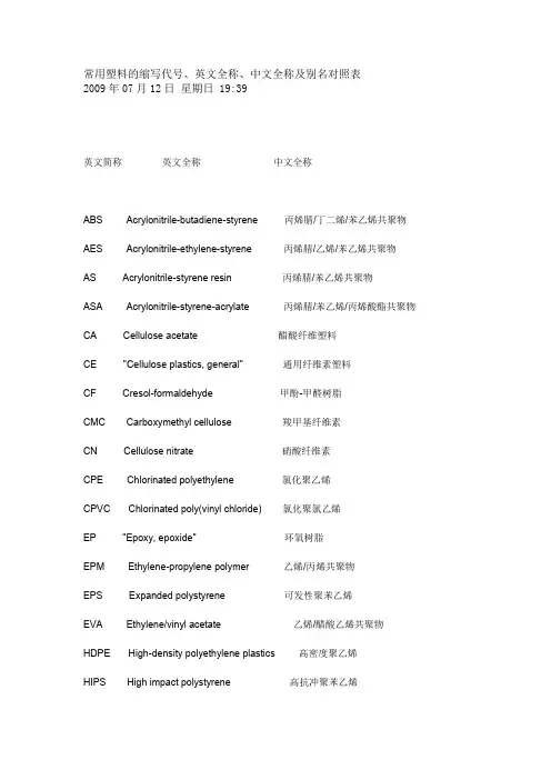 常用塑料的缩写代号、英文全称、中文全称及别名对照表