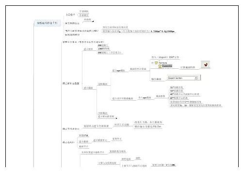 迈达斯midas Civil空心板建模顺序思维导图