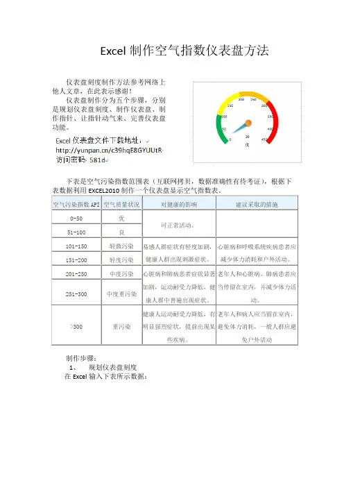 2019年Excel制作空气指数仪表盘