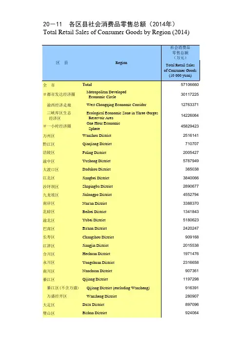 重庆统计年鉴2015社会经济发展指标：各区县社会消费品零售总额2014