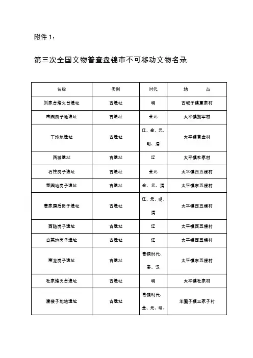 第三次全国文物普查盘锦市不可移动文物名录[试题]