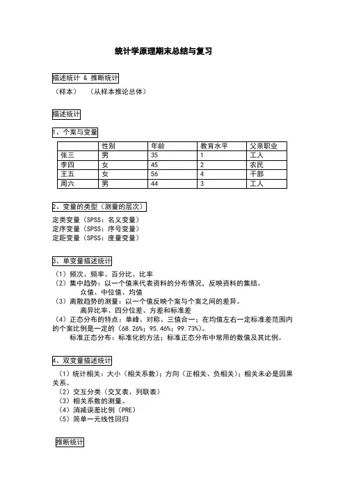 统计学原理期末总结复习