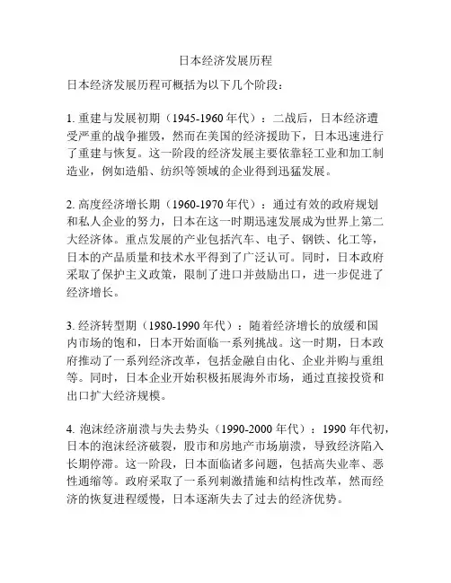 日本经济发展历程