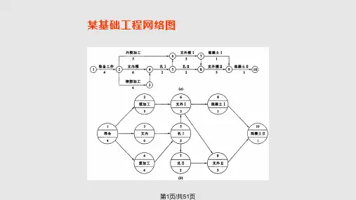 网络计划基本概念PPT课件