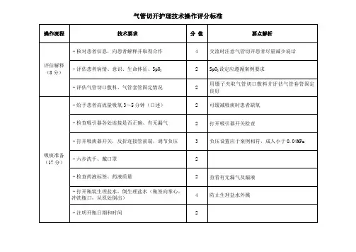 气管切开护理技术操作评分标准