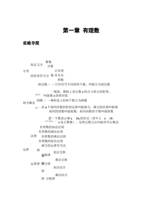 七年级数学上册思维导图