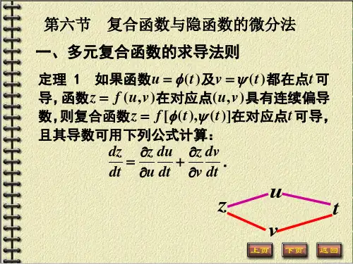 复合函数与隐函数的微分法