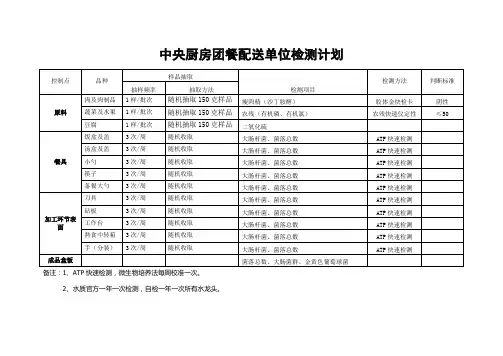 中央厨房团餐配送单位检测计划