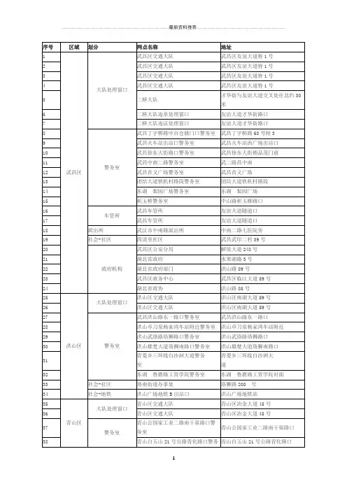 武汉市152个交通违章自助处理点地地址精编版