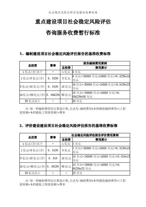 社会稳定风险分析评估报告收费标准