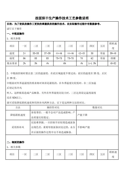 挂面烘干生产操作技术工艺参数说明