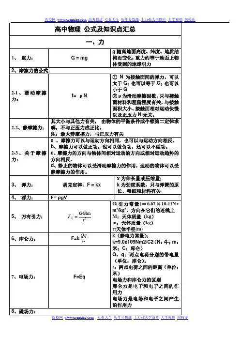 高考物理公式及知识点归纳(表格)