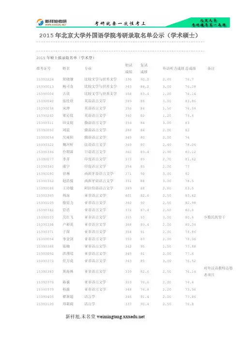 2015年北京大学外国语学院考研录取名单公示(学术硕士)-新祥旭考研辅导