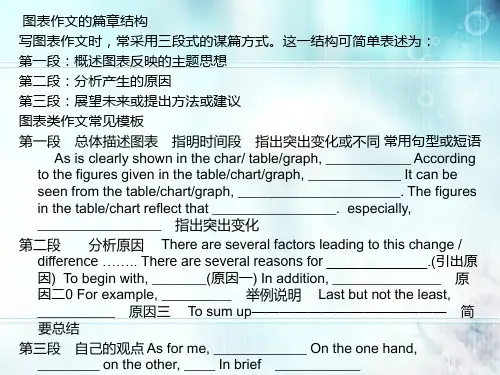 四级作文pptppt课件