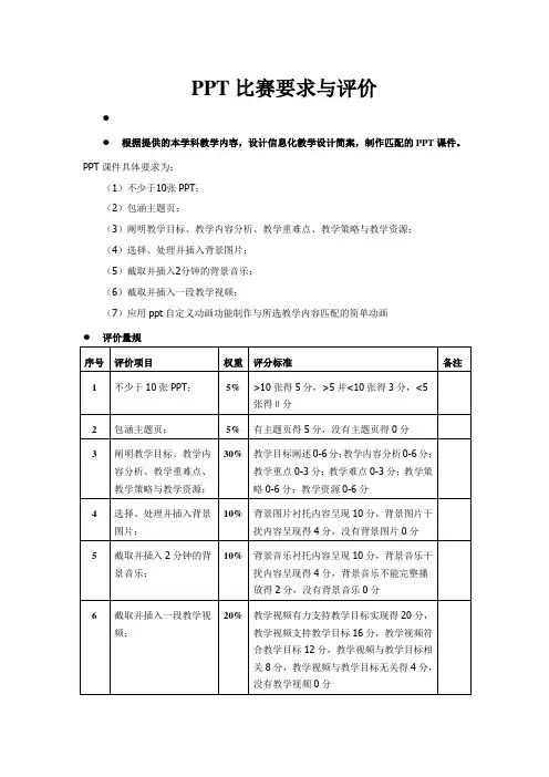 PPT比赛要求与评价
