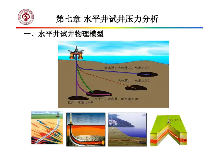 中国石油大学(北京)现代试井分析-第七章 水平井试井压力分析