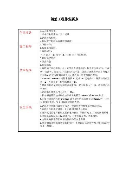 作业要点卡片(房建)