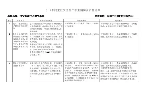 安全生产职业病防治责任清单【燃气车间】