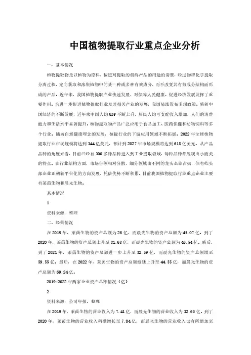 中国植物提取行业重点企业分析