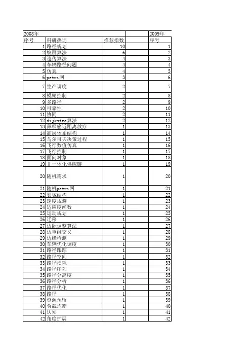 【系统仿真学报】_路径_期刊发文热词逐年推荐_20140723