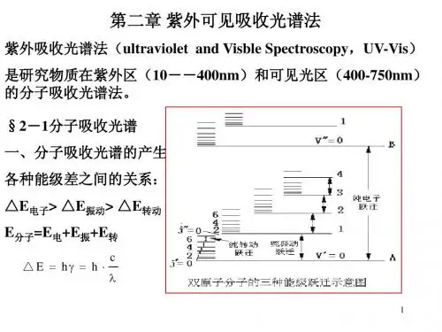 紫外吸收光谱法