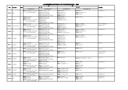 2013年山东7月自考考试科目安排