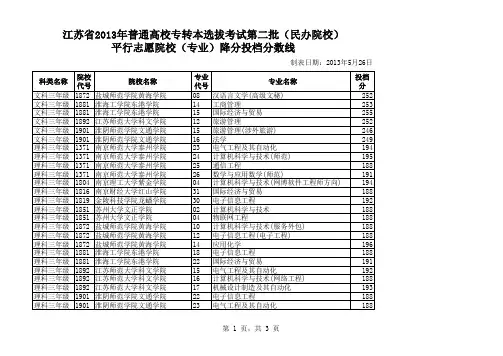 江苏省2013年普通高校专转本选拔考试第二批(民办院校)平行志愿院校(专业)降分投档分数线