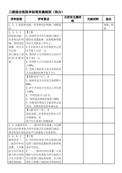 新修改后三级综合医院审标准实施细则(院办负责部分1)