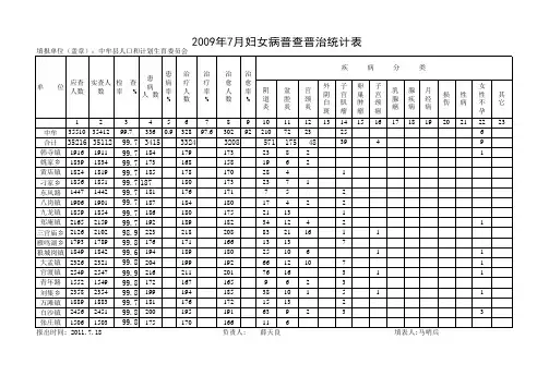 2011年 妇女病普查普治统计表