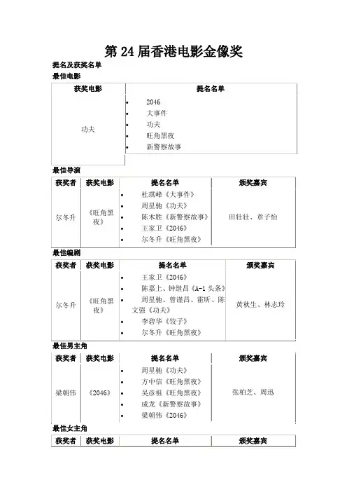 第24届香港电影金像奖