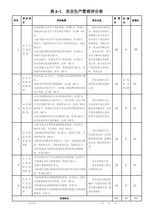 施工企业安全生产评价汇总表