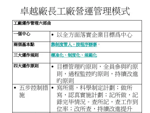 卓越厂长工厂营运管理模式