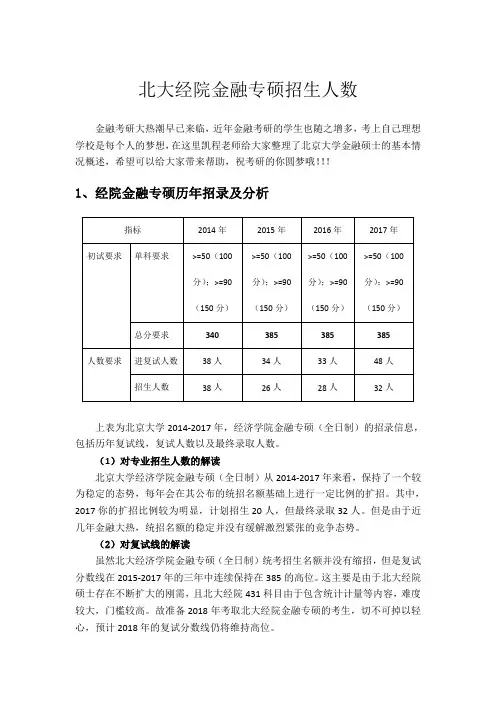 北大经院金融专硕招生人数
