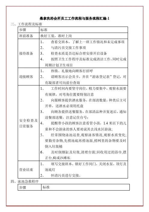 桑拿洗浴会所员工工作流程与服务流程整理汇编