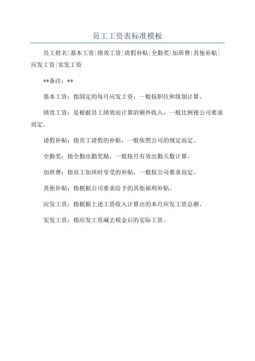 员工工资表标准模板