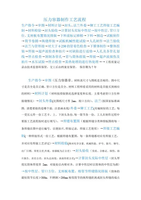 压力容器生产工艺流程