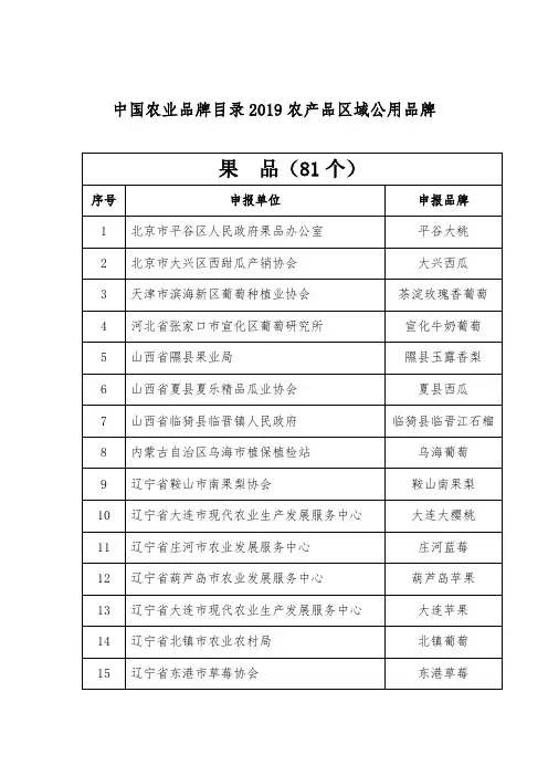 中国农业品牌目录2019农产品区域公用品牌