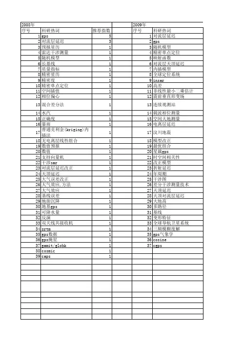 【国家自然科学基金】_对流层延迟_基金支持热词逐年推荐_【万方软件创新助手】_20140801