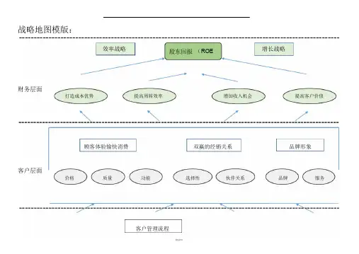 战略地图模版