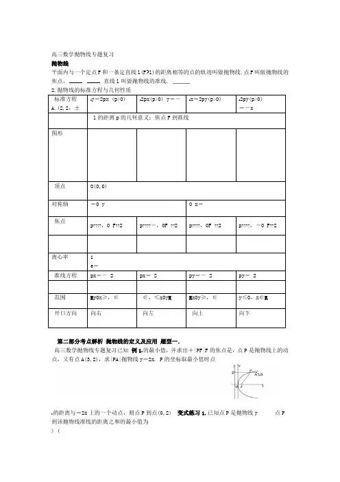 高三数学抛物线专题复习