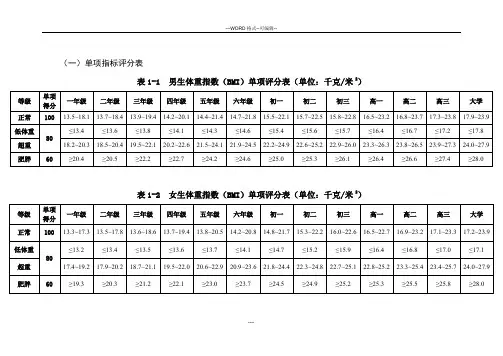 体质健康检测单项指标评分表
