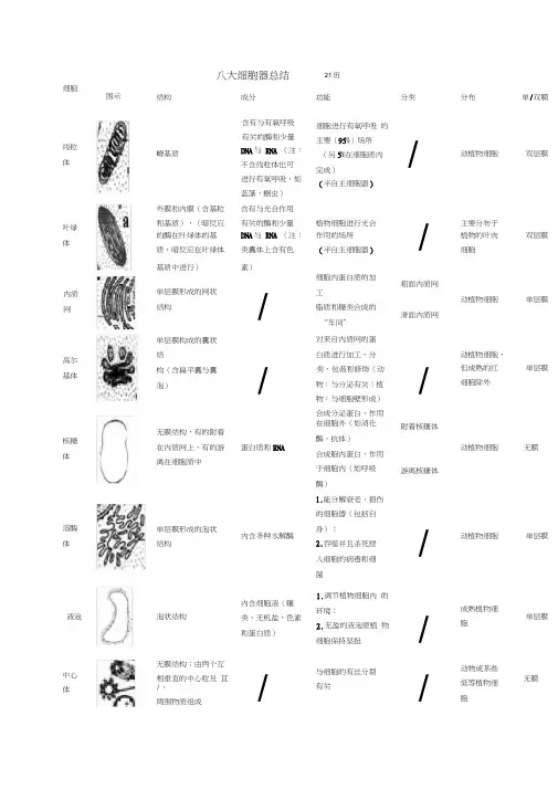 (完整版)八大细胞器结构功能总结