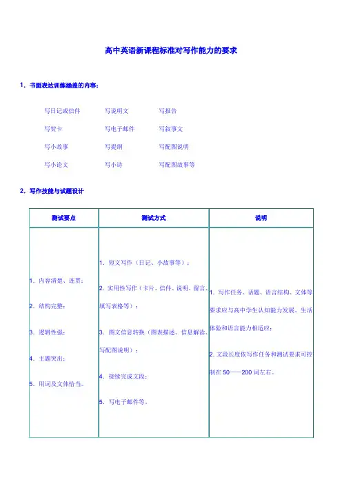 高中英语新课程标准对写作能力的要求