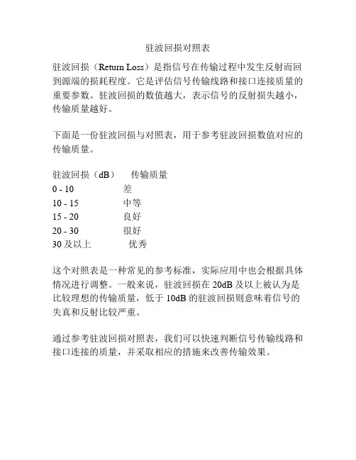 驻波回损对照表