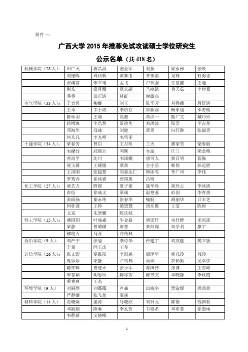 广西大学2015年推荐免试研究生名单