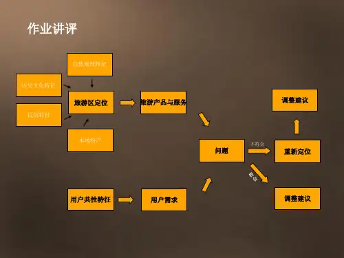 《产品推广文案》PPT课件